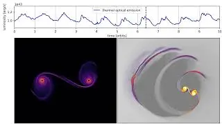 Mach=11 q=1 e=0.0, alpha=0.2: hydrodynamic origin of emission flares