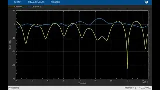 Development of Fading Channel Modeling Performance for Wireless Channel