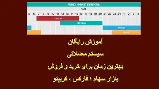 بهترین زمان برای ترید کردن در بازار فارکس