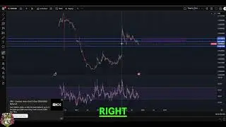 Onyx Coin (XCN) Analysis: Price Predictions & Updates! #shorts