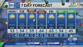 Kentucky weather forecast: 10:00 p.m. 12/21/25