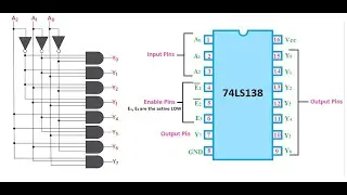 3 to 8 decoder IC Number 74LS138