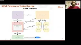 Performance testing with UiPath - UiPath Community Session with Deepak Rai