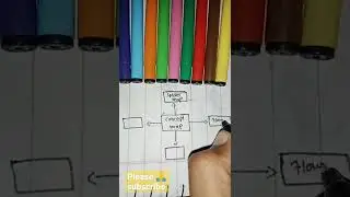 how to draw a concept map #tyshorts #crypto #draw #wy