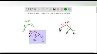 This problem was suggested by P F  Swaszek  a For a binary source with probabilities , design a Huff