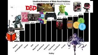 The Most Unattractive Nerd Hobbies According to Women