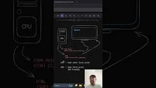 Day 57/200: Client Side Rendering (CSR) Explained 🌐 | Web Dev Challenge