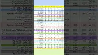 NEET-PG 2022/2023/2024 ALL INDIA QUOTA MD/MS ROUND-1 TO 5 OBC CAT. ALLOTTED INSTITUTE CUT-OFF#neetpg