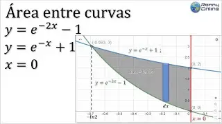 Cálculo de área entre dos curvas exponenciales con integral definida | Gráfico GEOGEBRA | MAPLE