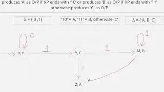 (26) UNIT 1: DESIGN OF MOORE AND MEALY MACHINE : EXAMPLE 1: PART 3