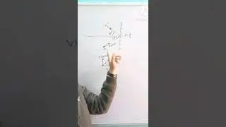 Calculate the angle of reflection of Collison if coefficient of restitution.. 3/4 #shorts #physics