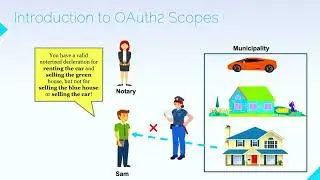 OAuth 2.0 Scopes Controlling API Access and Permissions | Master JAR, JWE & PAR (Class 9)