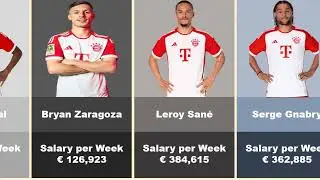 Inside FC Bayern Munich: Exploring the Salaries of Bayern's Elite Players!