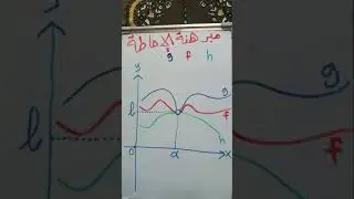 (4) مبرهنة الإحاطة، ومتى نستخدمها، وتمارين عليها بكل بساطة😍😍.