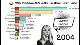 Тенденции мирового производства риса (1961-2021) | Топ-10 производителей