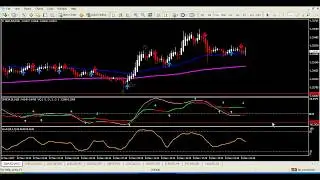 Easy 15min Forex Trading System