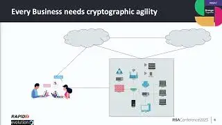 Preparing for Quantum: A Pragmatic Approach towards Readiness