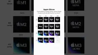 Apple Silicon M Chip Evolution