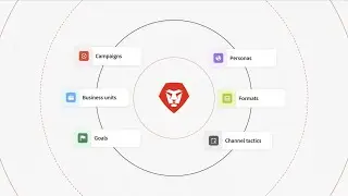Workfront - Planning for Marketing Teams | Adobe for Business