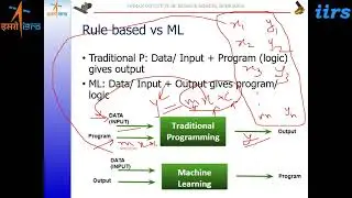 Application of AI ML on Geospatial data by Shri  Prabhakar Alok Verma