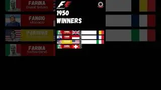Formula 1 1950 winners