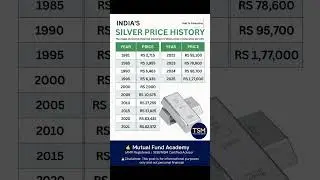 Silver Price History in India (1981&ndash;2025) | Why Silver is the Next Big Investment 🔥