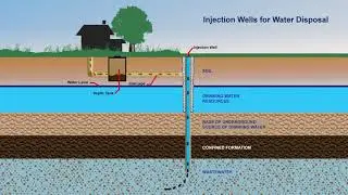 Injection Well for Water Disposal