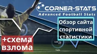 Обзор сайта спортивной статистики CORNER-STATS