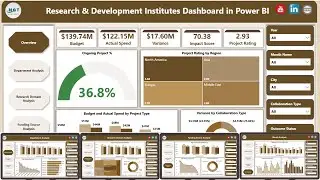 Research & Development Institutes Dashboard in Power BI