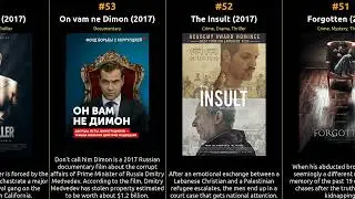 Top 100 IMDb Movies of 2017