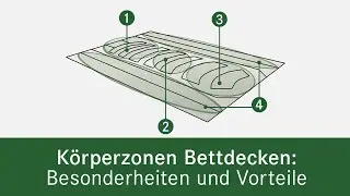 Die richtige Bettdecke finden - Vorteile und Besonderheiten einer K&ouml;rperzonen Bettdecke