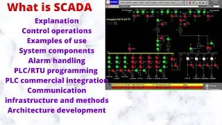 what is scada|Explanation|operations|Example of use|System componentsAlarm handling|RTU programming