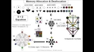 ⭐️Reverse Engineering the Golden Dawn Magick System (Part 4)