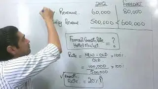 A'level Business - Forecast Growth Rate 9707 M/J 2013 P21 SOLUTION AcademiaUK Online