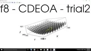 Simulation of  Chemotaxis Differential Opt. Algo. on Shifted Rastrigin Problem