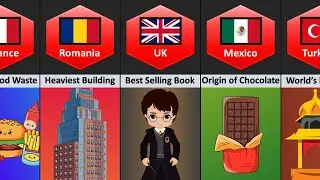 Fun Facts From Different Countries