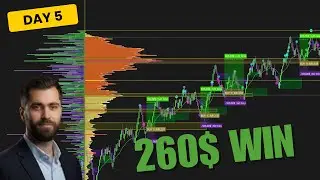 How I make money in futures market