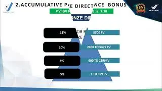 Vestige New Marketing Plan vs Old Marketing Plan Presentation in English