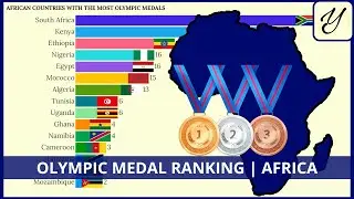 COUNTRIES with the most OLYMPIC MEDALS in AFRICA