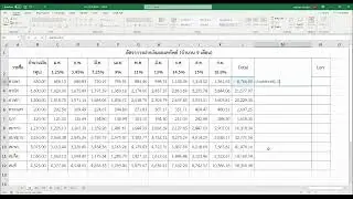 การใช้ฟังก์ชันพื้นฐานใน MS-Excel