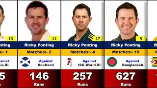 ✅Ricky Ponting Batting Stats Against All National Teams||