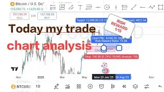 Today My Trades // Chart analysis// By VK INTRADAY #trading