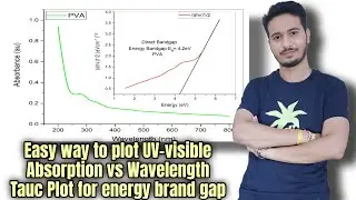 How to Plot UV-Visible Absorption vs Wavelength and Energy Band Gap (Tauc Plot) In Hindi Simple way