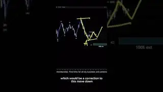 USDOLLAR INDEX Analysis For January 12 #usd #forextrading #trading #forexmarket #finance #fx #dxy