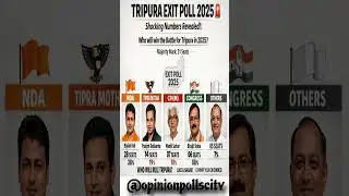 Tripura Election 2026: Big Shock for BJP? | Opinion Poll Today#Tripura2026 #Politics #bjp #tmp