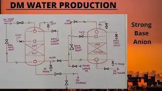 DM WATER - Strong Base Anion and Weak Base Anion