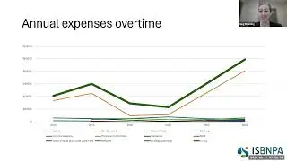 Finance report for the ISBNPA AGM 2024, by Meg Bruening
