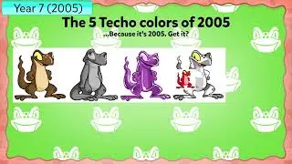 A Quick History of Techos   Neopets' Lovely Lizards