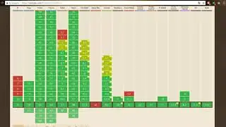 CSS: animaciones mediante keyframes (1)