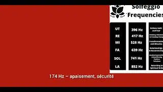 Les fr&eacute;quences solf&egrave;ge au total #psychology #motivation #chakra#frequance solf&egrave;ge gu&eacute;risseuses 